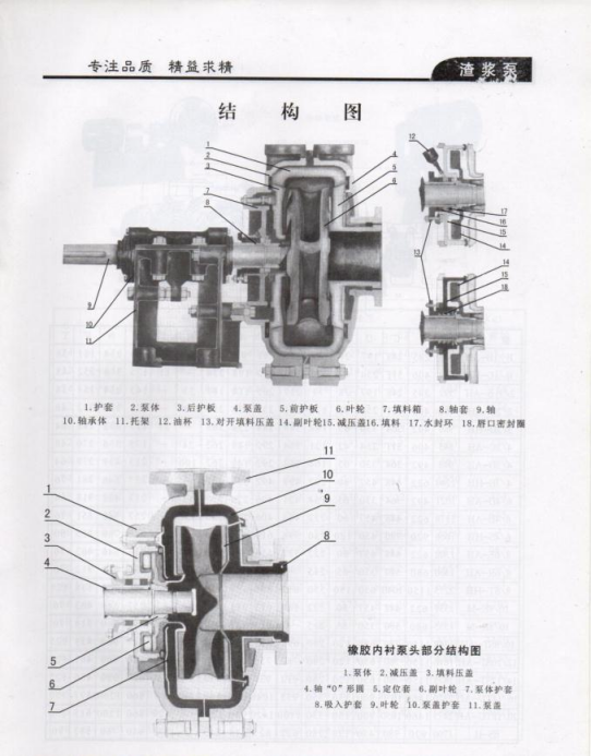 M、AH、HH型渣漿泵6.png