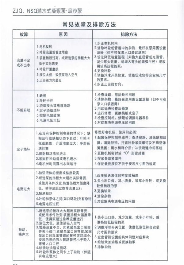 ZJQ潛水渣漿泵說(shuō)明書_20220316154604-7.jpg